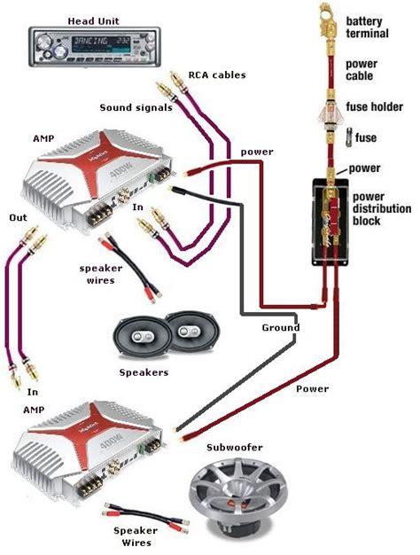 how to wire speakers to distribution box car audio|car audio amp distribution block.